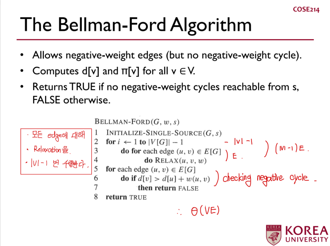 Bellman-FordPPTimage