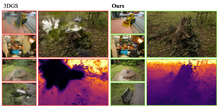 RAIN-GS: Relaxing Accurate Initialization Constraint for 3D Gaussian Splatting